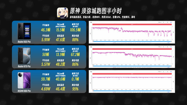 红米K系列Pro版三代同堂，K80 Pro用户似乎可以养老了？