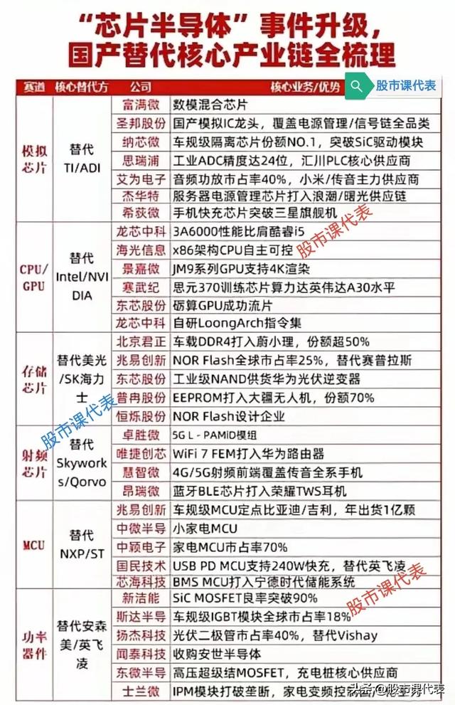 中报预增最高295％！股价逼近1500！成长最快10家中国AI芯片企业