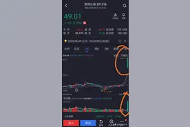 “超级牛散”章盟主一季度盯上了这5家公司，有你的持仓吗？图片