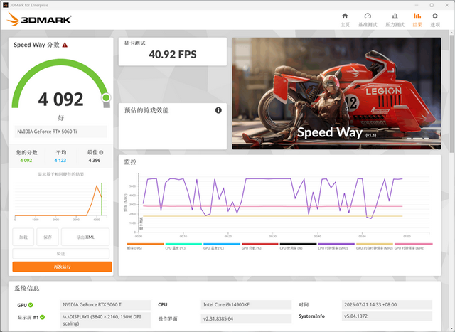 铭瑄RTX 5060 Ti iCraft OC 8GB评测：主流玩家的电竞之心 8GB性价比高