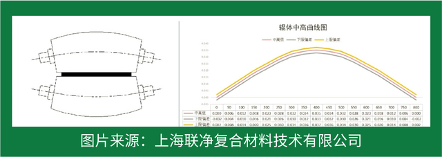 一张 “纸” 撑起国防航空？这比钢铁强 5 倍的材料，正颠覆你的认知