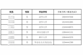 国家电网总部录取6人，清华占一半，华北电力大学时隔2年再次有人图片