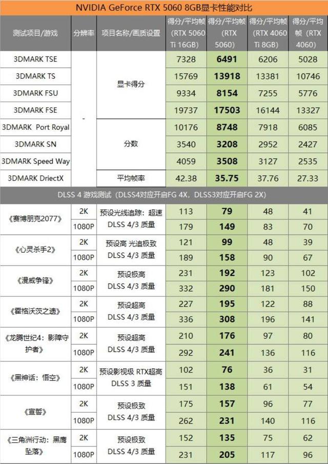 2025暑期游戏显卡导购：微星RTX50系列五款多面手显卡推荐
