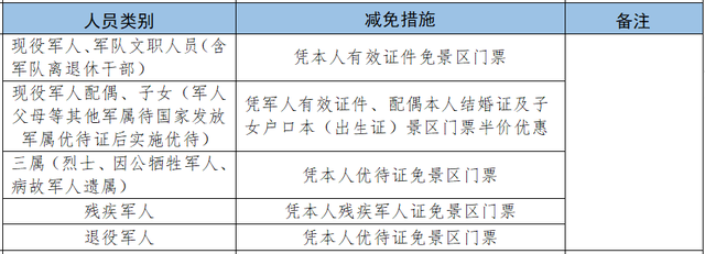 军属免票一键查！2025暑期景区攻略来啦