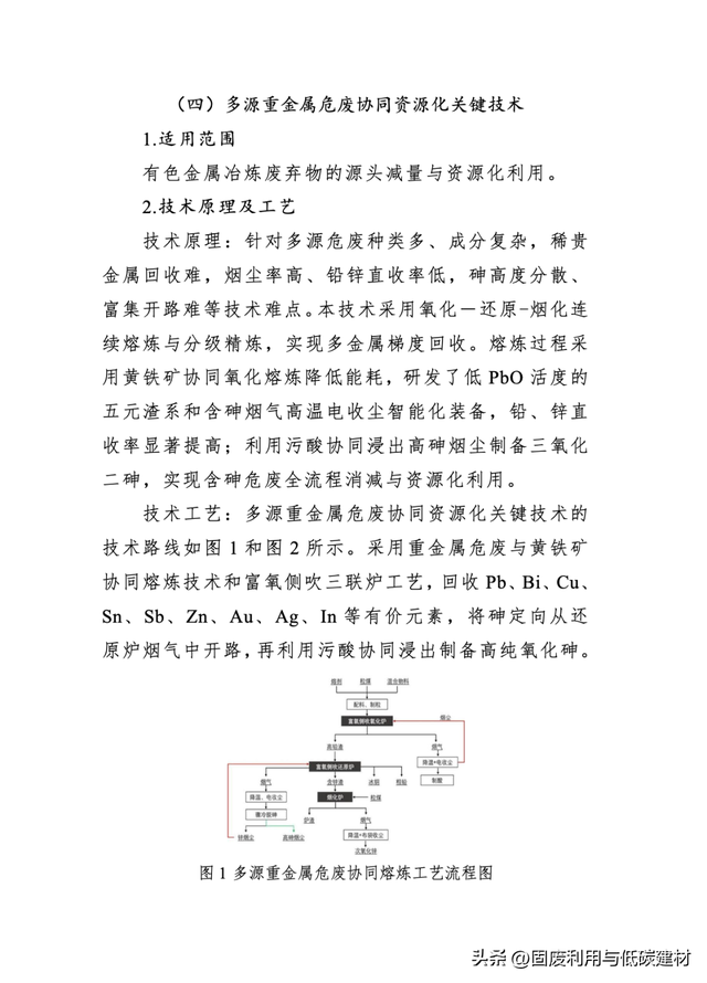 工业固废源头减量技术设备介绍！来自国家工业资源综合利用先进适用工艺技术设备目录（2025）