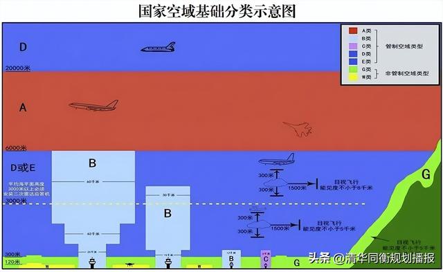 低空有多低？低空经济从哪儿来？交通领域八问低空经济