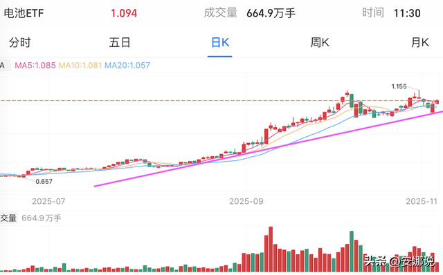 操作：CPO芯片机器光伏、医药北证；如何找到成长股的正确买点