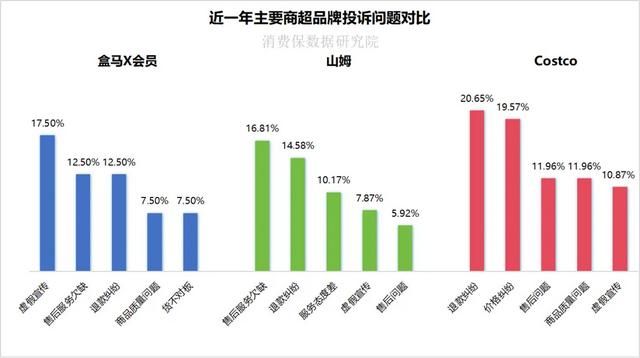 深扒！盒马X会员店倒闭的真相！你的258元会员费还要得回来吗？