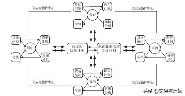 成昆线成都一燕岗段一体化运输组织技术与对策研究