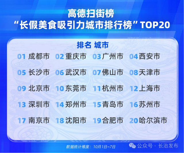 奔腾的中国：2025国庆中秋长假出行消费报告