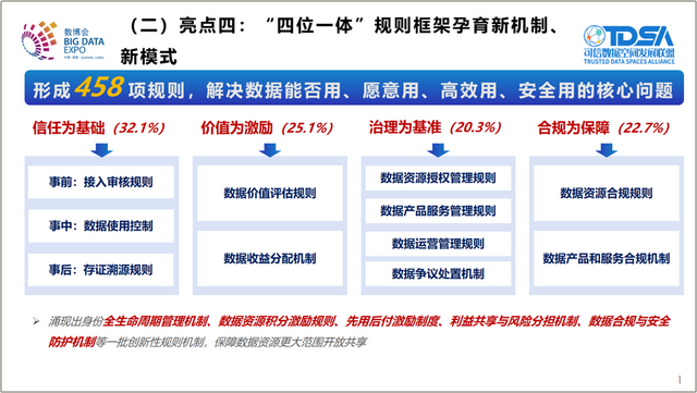 《可信数据空间创新发展报告（2025）》发布
