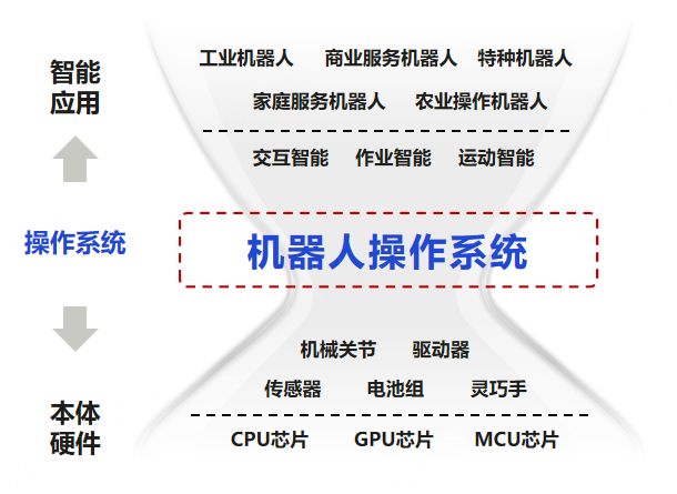 智元机器人发布“灵渠OS”开源计划