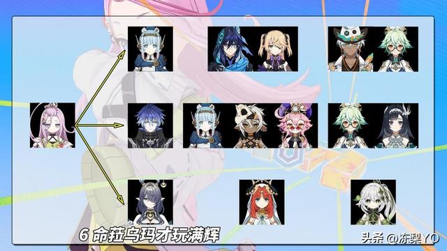 原神：爱诺培养攻略｜0命20级即可用？武器圣遗物命座分析