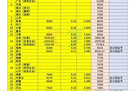 10月起，2025年31省份养老金重算补发将至，有人可领到4000多元？图片