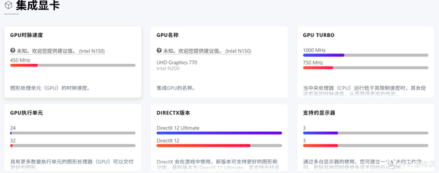 海鲜市场n100还不降价，上点压力，440的n150随便买
