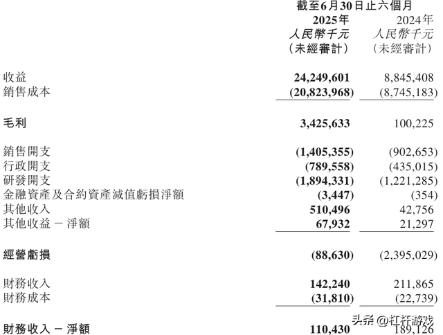 零跑汽车“繁华”背后