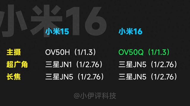 手机拍照卷到飞起，参数内卷背后藏着什么猫腻？