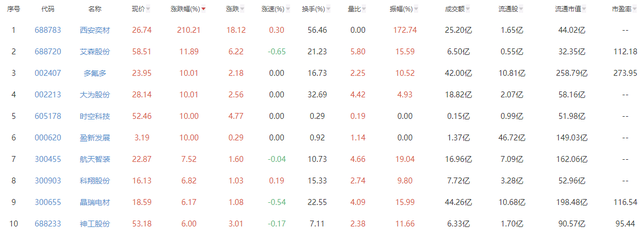 存储芯片涨价潮持续，四季度价格再涨30%