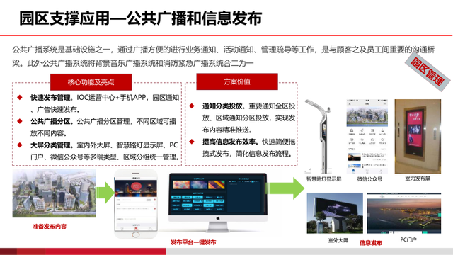 基于AI的智慧物流园区建设方案（PPT）
