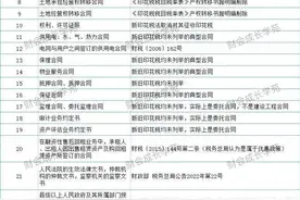 印花税这样缴，当心被罚！印花税的十个常见误区，这些“雷”别踩图片