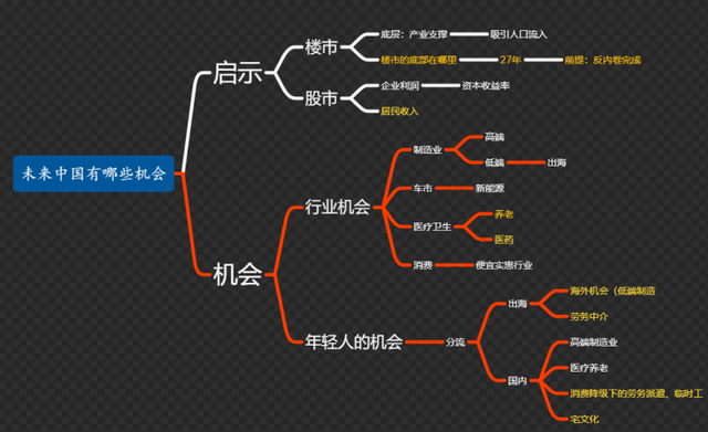 【万字分析】日本经济的底层逻辑，中国未来10年机会在哪里？