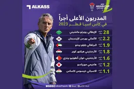 亚洲杯教练薪水排行：曼奇尼2800万美元第一，克林斯曼220万第二图片