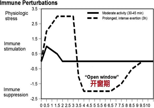 熬夜后千万别做这件事，等于“作死	”！很多人不知道