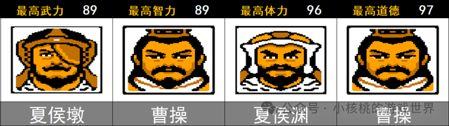 【FC】《三国志II—霸王的大陆》初期各势力大盘点（娱乐向）