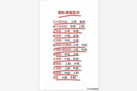 终于有人把部队等级区分，整理出来了，涨知识，还不知道的收藏。图片