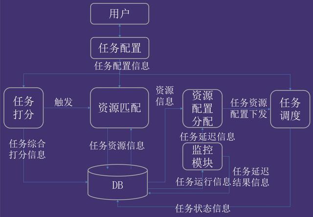 从业务价值重构数据质量：大模型时代的「数据炼金术」实践指南