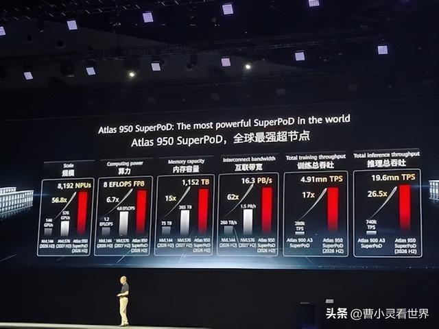 华为的规模之战，用集团之力暴打英伟达，芯片大手反卡老美脖子