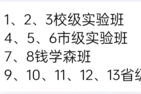 最新！武汉三中、二中、十一中、武中等名高2024年新高一班型公布图片