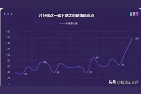 片仔癀的暴跌与估值图片