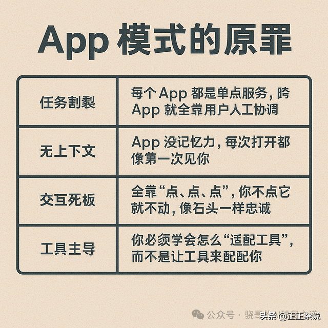 为什么 App 模式正在失效？Agent 形态正在重构一切