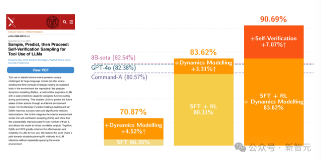 DeepMind：智能体就是世界模型！跟Ilya 2年前预言竟不谋而合