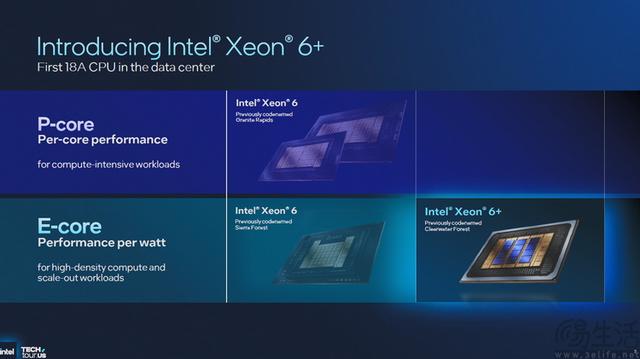 18A制程首秀、新架构井喷：2025 Intel Tech Tour解析