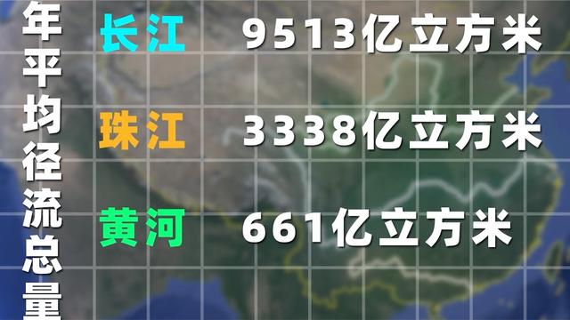 中国第二大河不是黄河，而是珠江？