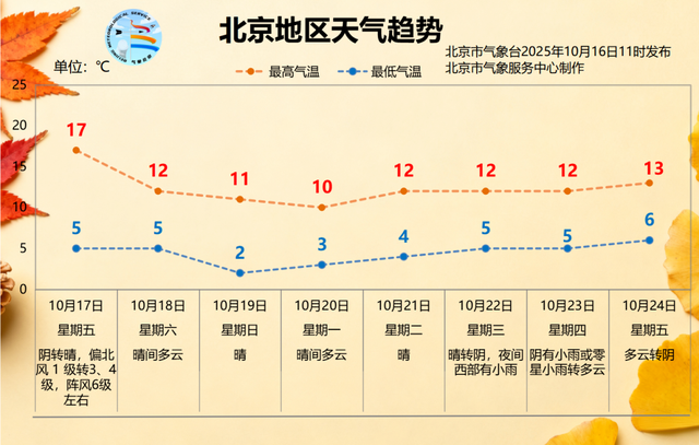 雨雨雨！雪雪雪！骤降10℃！“断崖式”降温，来了