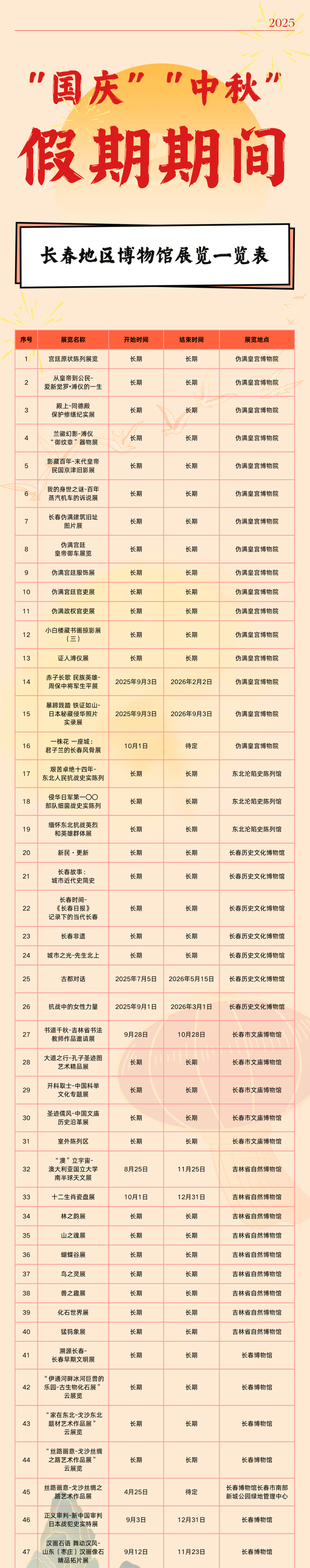 这波“文化局”赢麻了！不冲真的亏！