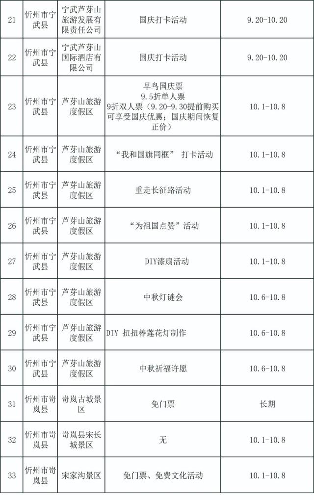 2025年国庆、中秋双节期间，忻州旅游景区优惠活动来啦！