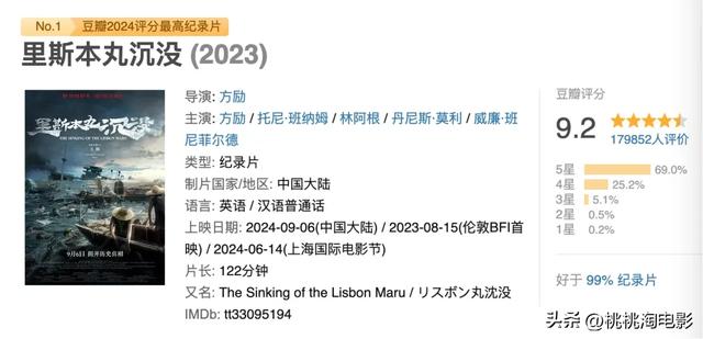 今年8月电影总票房破20亿