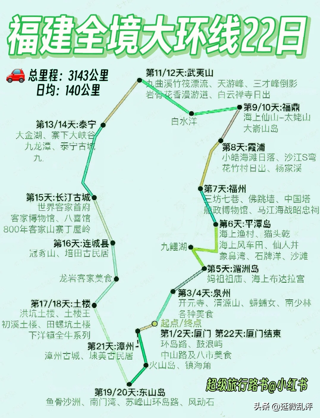 福建人专属新手自驾指南：从闽地烟火到山海风光