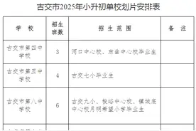 太原市古交2025年小升初报名工作通告图片