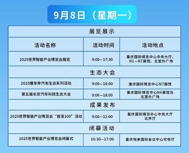 智博会下周开幕！有这些亮点→