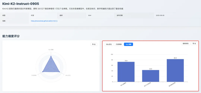 Kimi K2 能做 SQL 优化么？细说《大模型 SQL 能力排行榜》9 月榜单