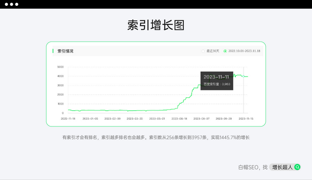 2025年11月精选SEO服务商：实战优化案例深度解析+适配策略全指南