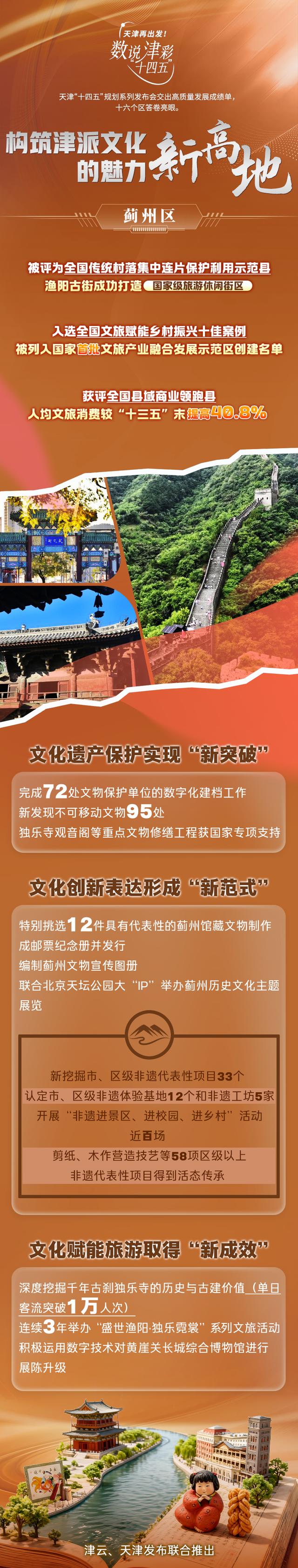 数说津彩“十四五”，构筑津派文化的魅力新高地