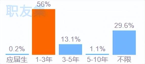 2025年新媒体运营专员工资待遇有多少？