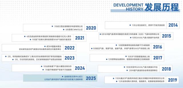 象辑科技：以精准气象预测 构建产业发展新引擎