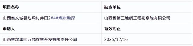 山西11个 铝土矿 采矿证将到期